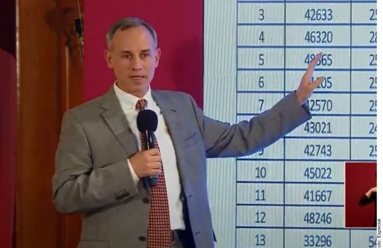 Estiman que hay 55 mil 951 casos de Covid-19