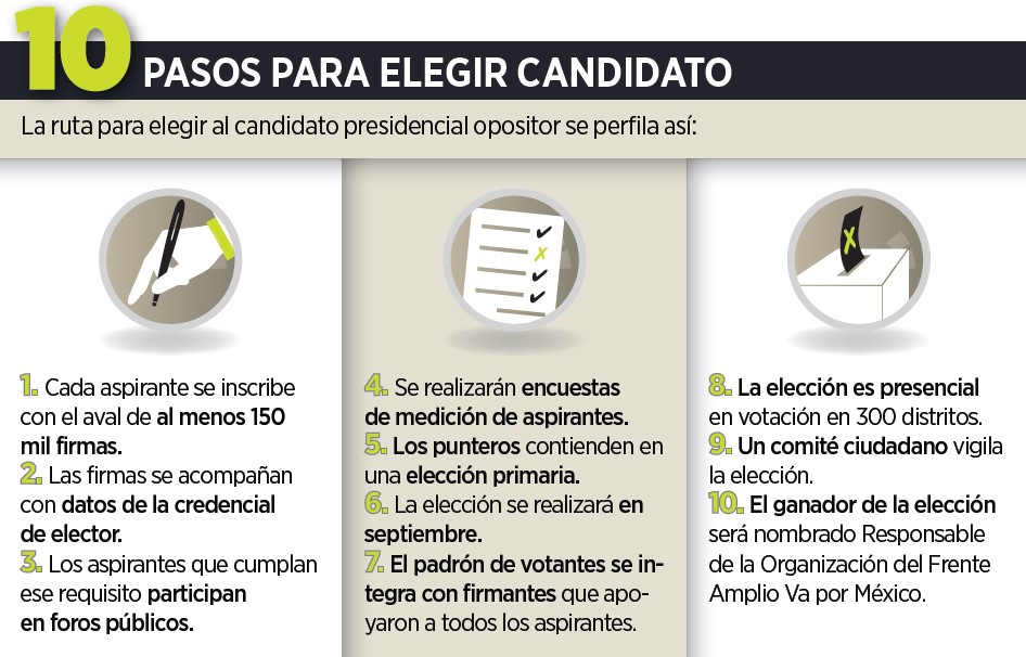 Eligen simpatizantes a candidato opositor