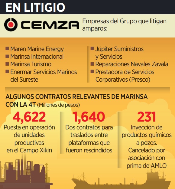 La bloquea la UIF; la contrata Pemex