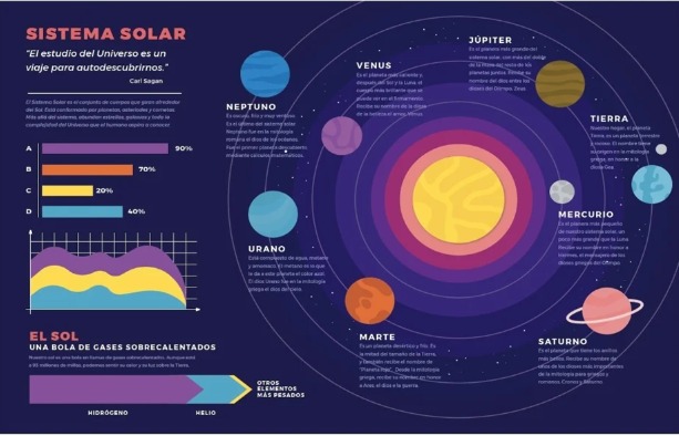 Exhiben errores de SEP en infografía de sistema solar