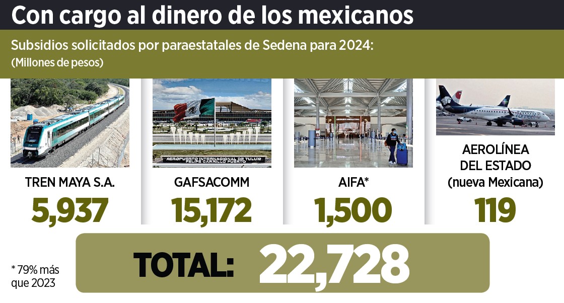 Piden megasubsidio empresas militares