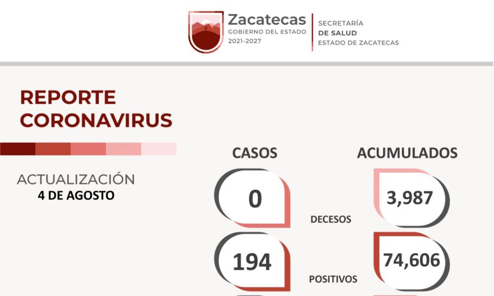Hoy: sin decesos registrados por COVID-19, SS