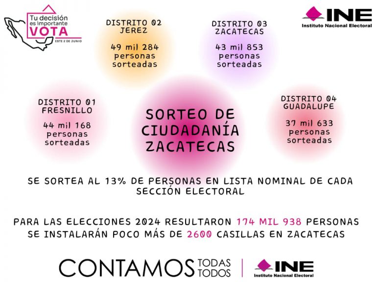 Sortea INE a ciudadanía que atenderá casillas