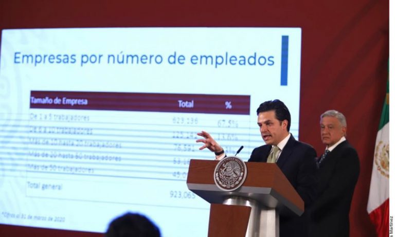 De 25 mil pesos, créditos para empresas solidarias