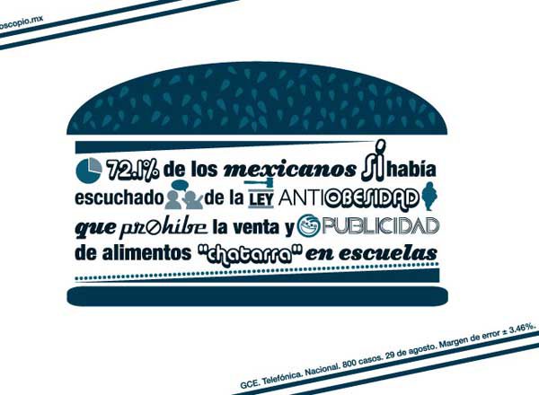 Las leyes fracasan ante los kilos de más