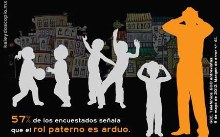 Ser padre, “muy difícil”