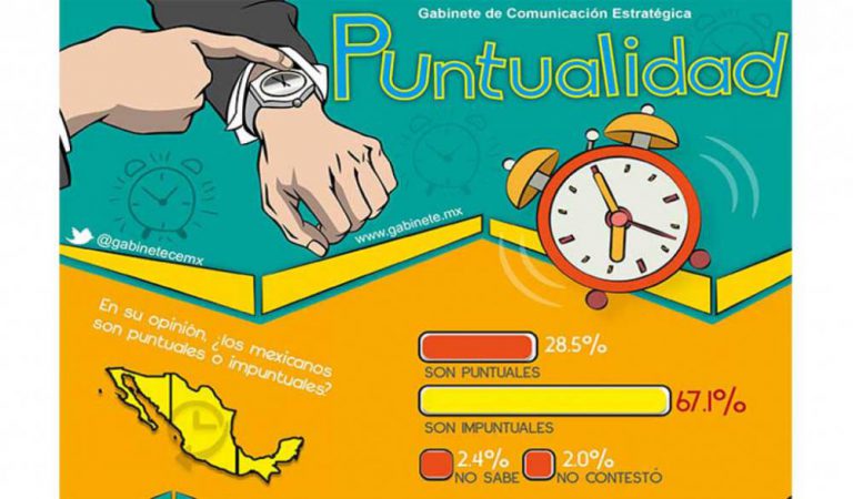 Impuntualidad, cultura del mexicano de este tiempo