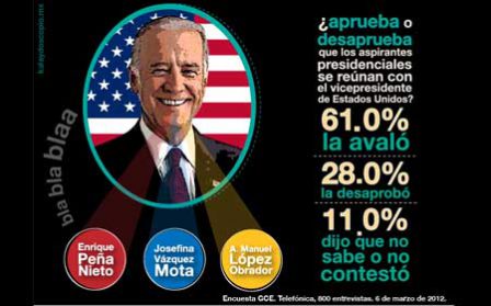 Visita de vicepresidente EU despierta dudas