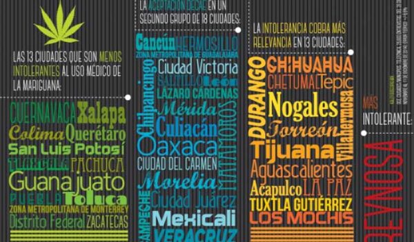 El empleo medicinal de mariguana inquieta a mexicanos