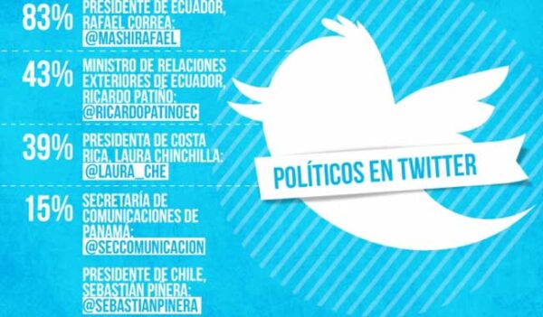 La comunicación virtual de políticos en twitter