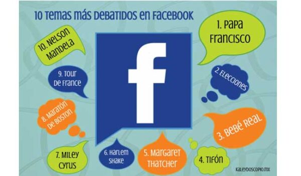 Los 10 temas más debatidos en Facebook durante 2013