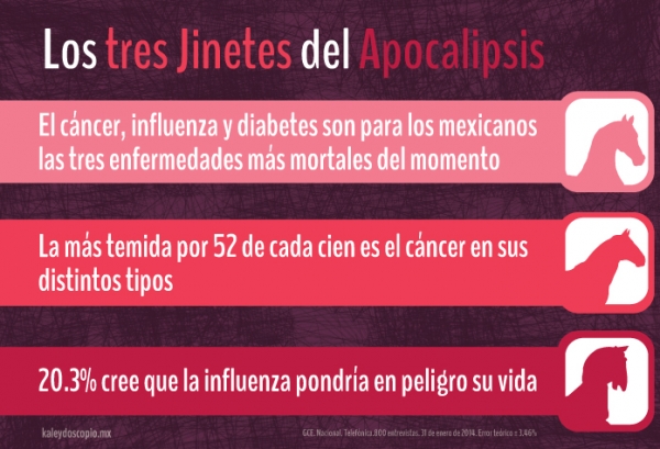 Los tres Jinetes del Apocalipsis de los mexicanos