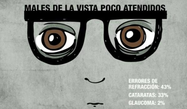 Una buena visión con cuidados esenciales