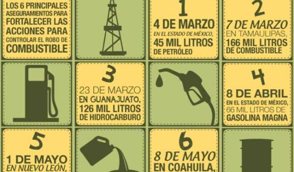 Combustibles, mina de oro de delincuentes