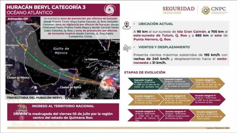 Prevén que ‘Beryl’ impacte QR como categoría 1