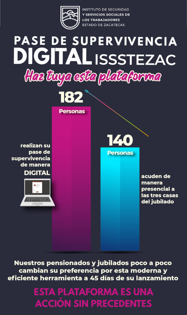 Isstezac implementa el Pase de Supervivencia digital