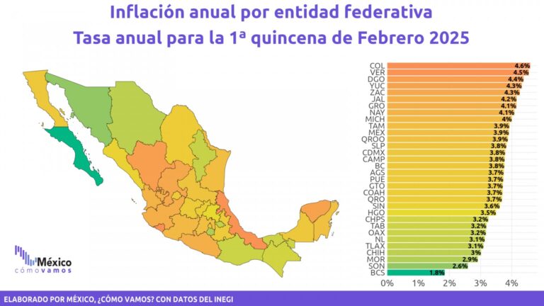 Aumenta la inflación en Zacatecas