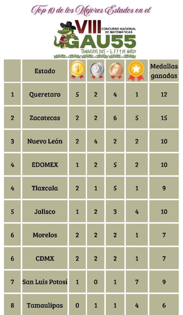 Ganan 15 medallas en Olimpiada; siguen debiendo transporte