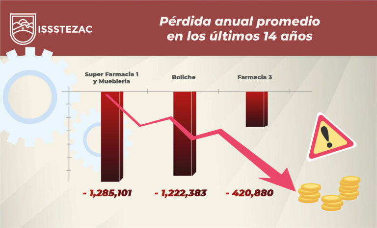 Aplica Issstezac reforma a su Ley
