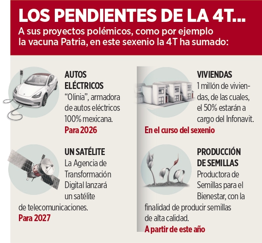 Ahora Birmex busca producir medicinas
