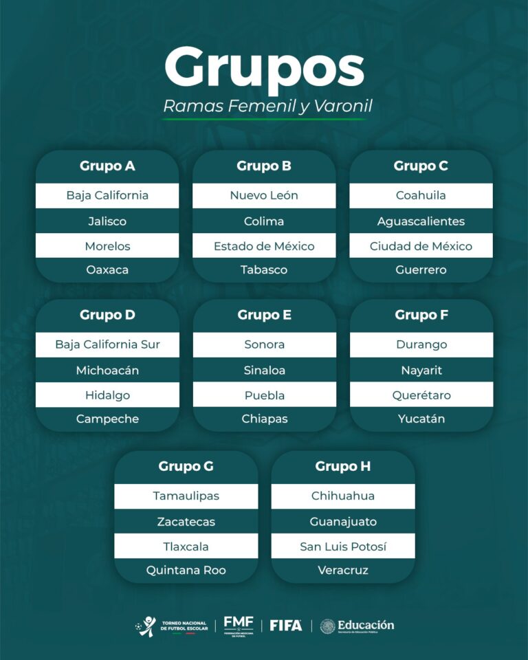 Definen grupos para Zacatecas en Torneo Escolar
