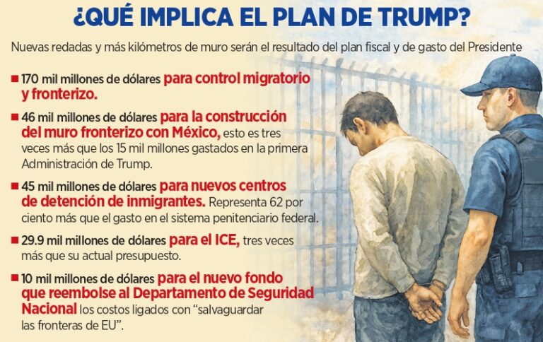 Aprueban 170 mmdd para deportaciones