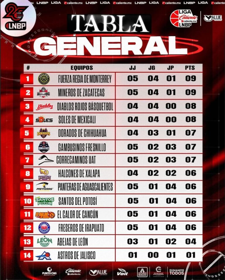 Mineros en la cima de la LNBP