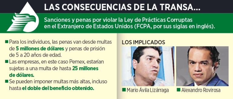 Detectan ¡en EU! sobornos a Pemex