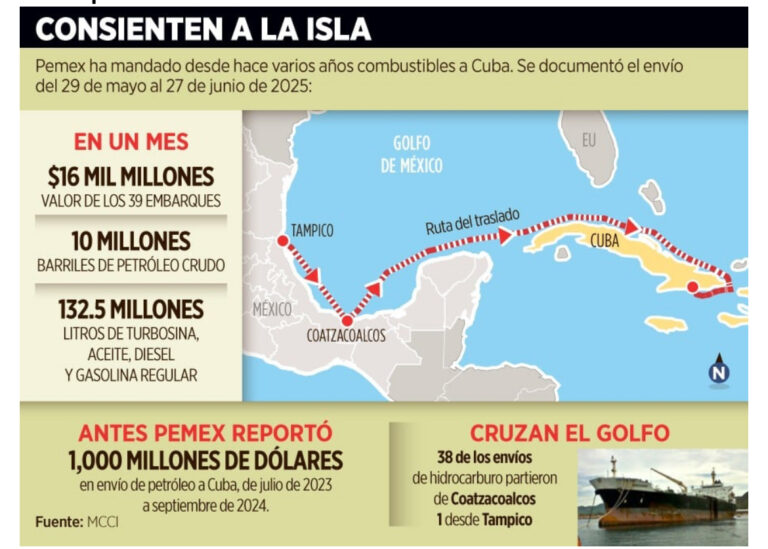 Escasean gasolinas… y Cuba goza a Pemex