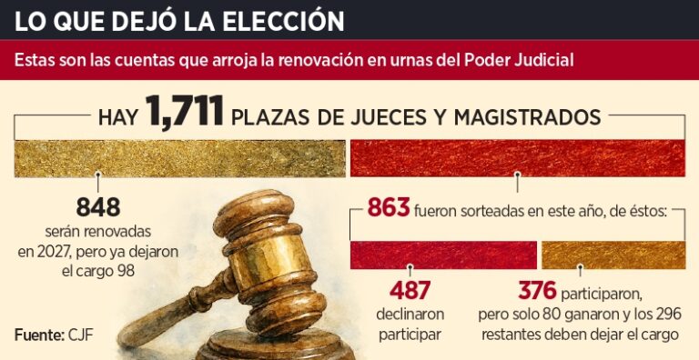 Arranca PJ con 50% de «improvisados»