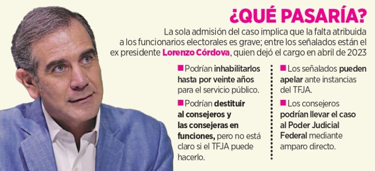 Busca TFJA castigar a consejeros del INE