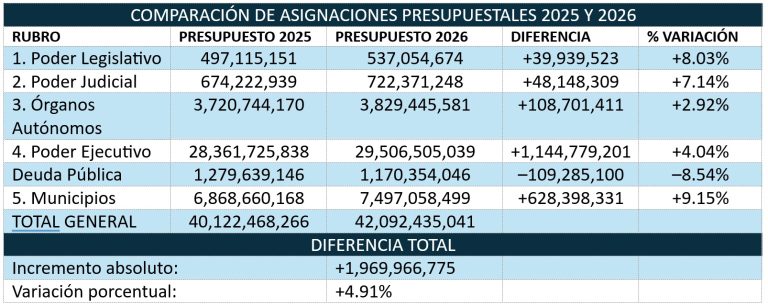 Salud, Trijez y Sad, únicos con recortes