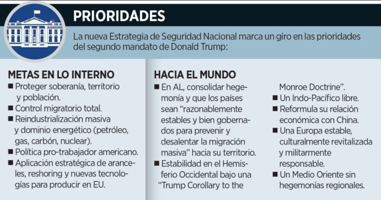 Ajustan estrategia de seguridad de EU