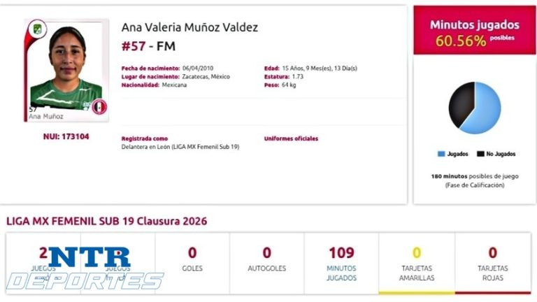Continúa Valeria Muñoz como titular en León Sub-19