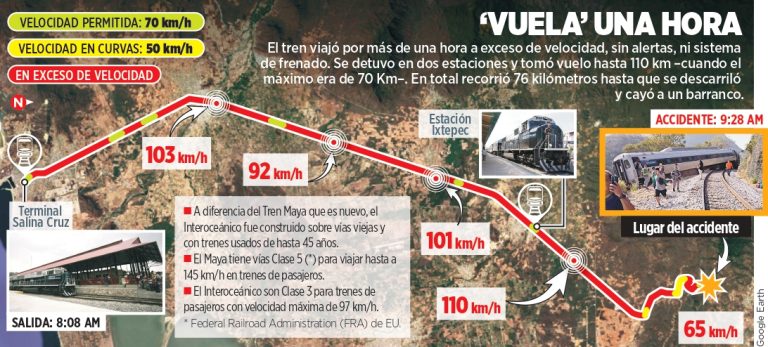 Iba a toda velocidad… ¡y nadie lo detuvo!