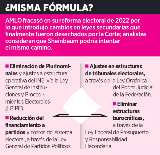 Ante atorón, van por Plan B