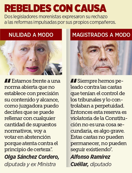 Se receta Morena blindaje electoral