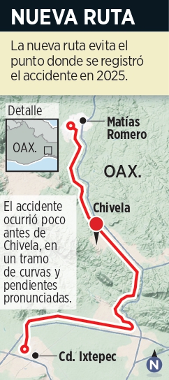 Va para largo ajuste a Tren Interoceánico