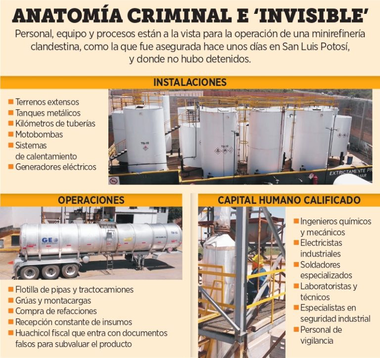 Pasan de la ordeña a tener sus refinerías