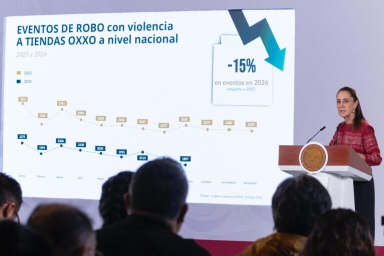 En dos años, disminuyeron homicidios dolosos y delitos de alto impacto